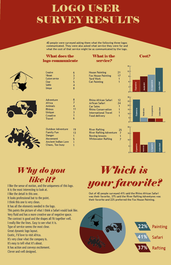 Infographic On Logo Survey